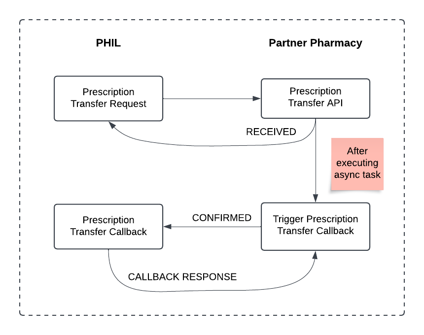 callback-how-it-works